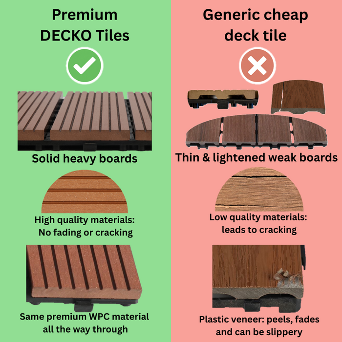 DECKO Premium Tiles - <b>CHARCOAL</b> - 300/300/20 - Price/Tile