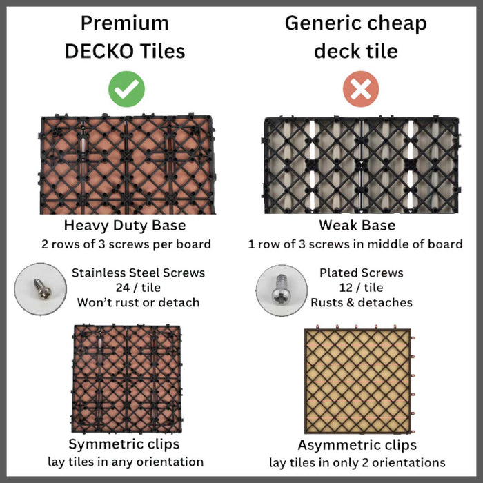 DECKO Tiles <b>Full Tile Sample</b> with Free Delivery (one/address only)