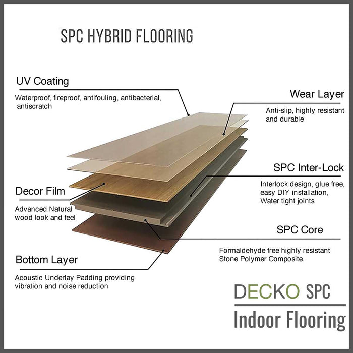 DECKO SPC Hybrid Flooring - <b>LEGNO</b> - Price/Box (2.23 SQM/Box)